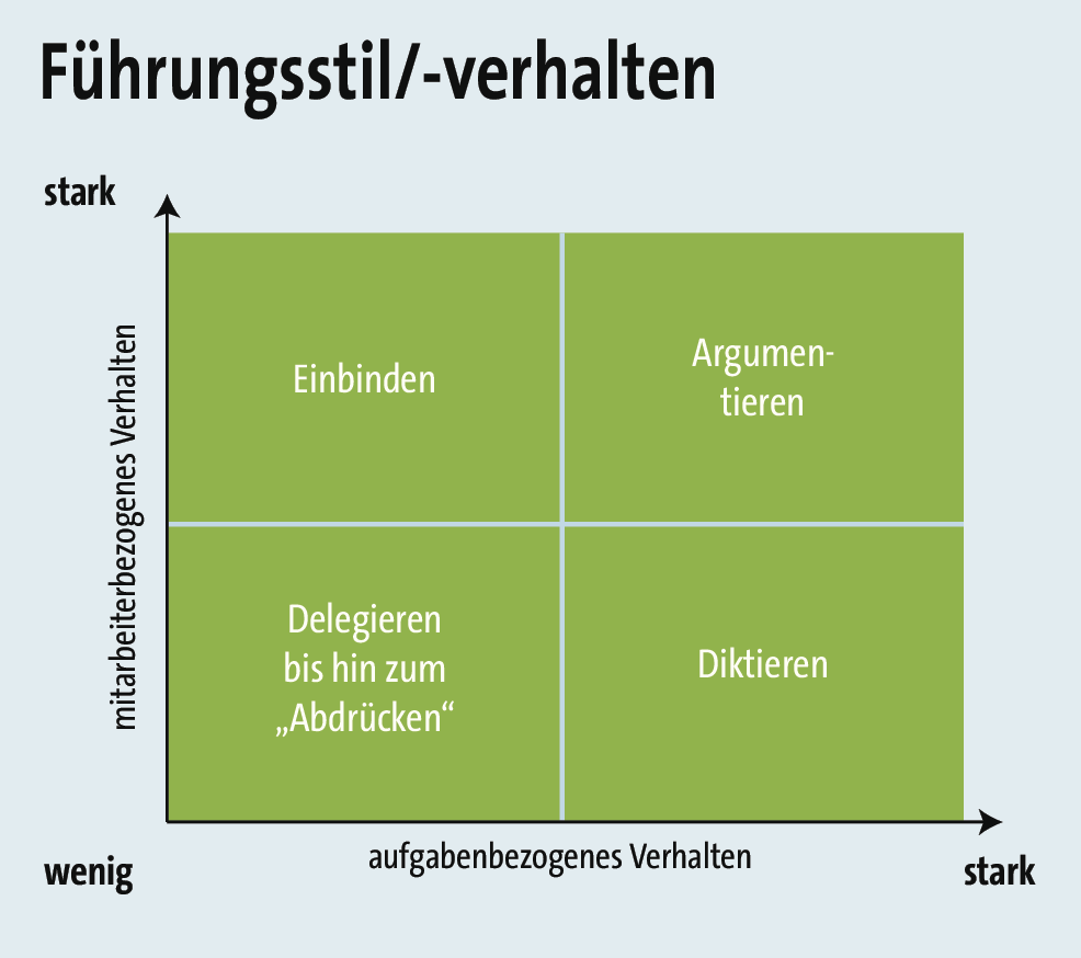 Tausch Und Tausch Dimensionen Pdf Der transaktionale Führungsstil
