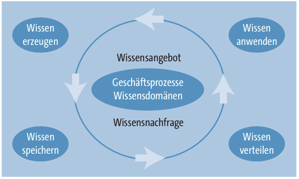 Eine oft unterschätzte Ressource
