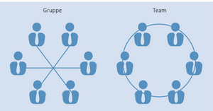 Schaubild: Gruppe vs. Team.