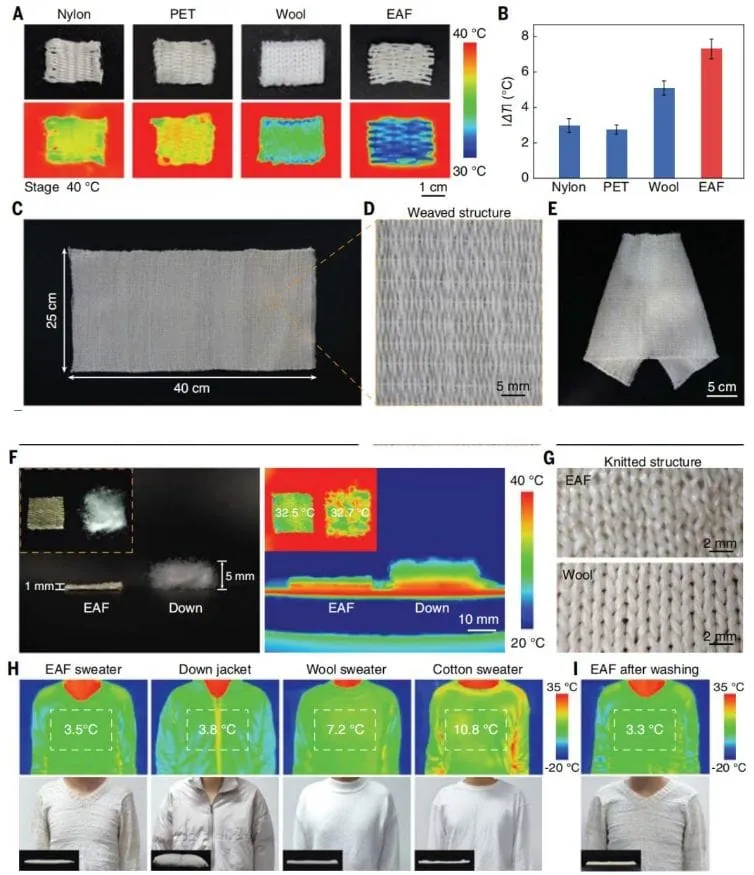 Das neue Material weist eine W&auml;rmeleit-f&auml;higkeit von 26,9 &plusmn; 1,8 mW/m K und &uuml;bertrifft damit Textilien aus Wolle, Nylon und Polyester.