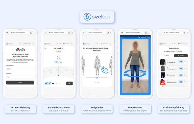 Anwendungsbeispiel: So k&ouml;nnen Elis Kunden die Sizekick Webanwendung nutzen.