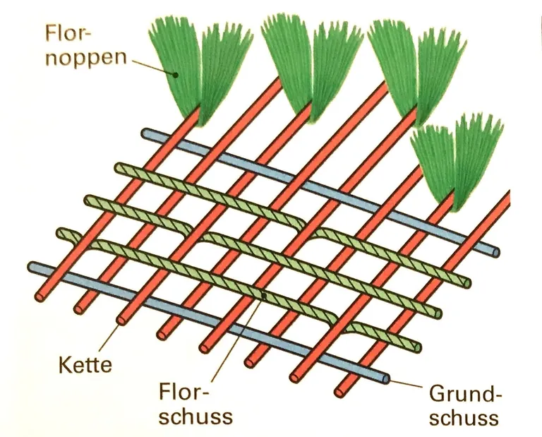 Schema glatter Schusssamt.