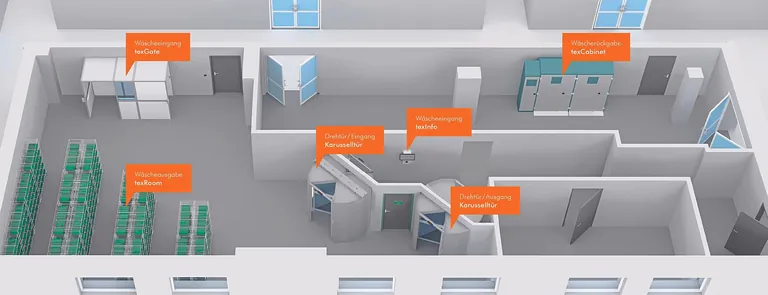 Die Simulation zeigt die Wäscheausgabe „texRoom“ mit Zutrittskontrolle und Schlüsselmanagement.