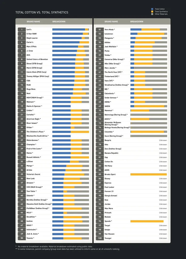 Solidaridad Network Cotton Ranking 2025 Tabelle