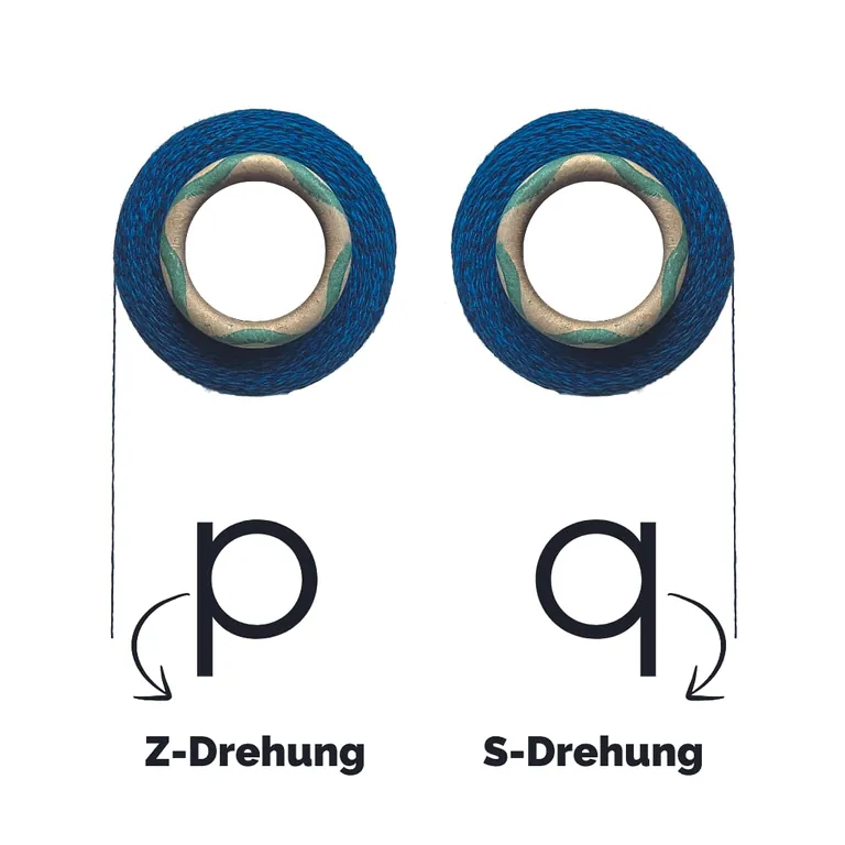 Wer die Garnspule von oben betrachtet, erkennt eine Z- oder eine S-Drehung.