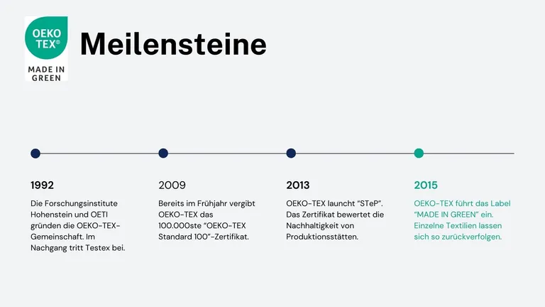 Zeitstrahl: So entwickelte sich OEKO-TEX und das Label "MADE IN GREEN".
