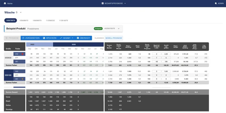 Prognosetool KI Textilien